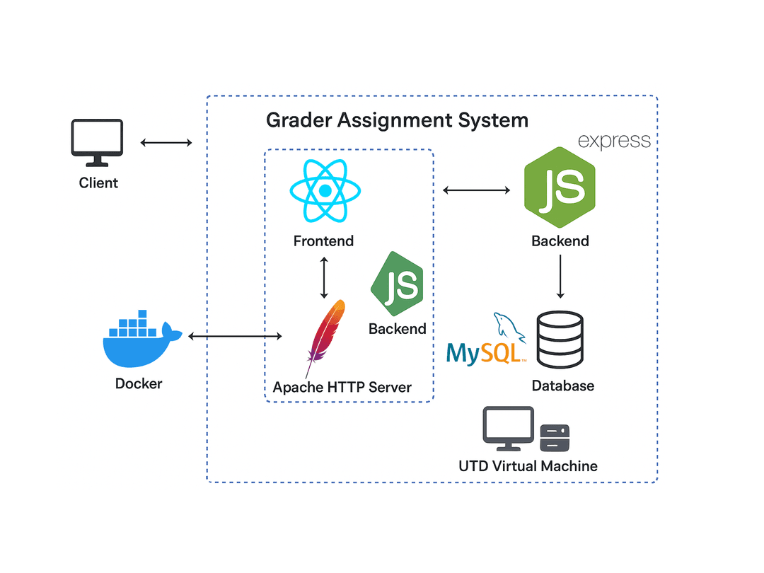 Grader Assignment System 10